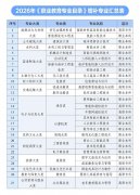 <strong>取而代之的是行业项目实实使命模仿</strong>